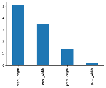 Bar plot of Iris feature values for the first sample row