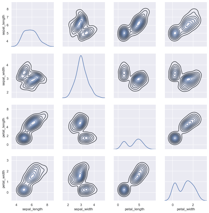 PairGrid displaying diagonal univariate KDEs and off-diagonal bivariate KDE contours across Iris features