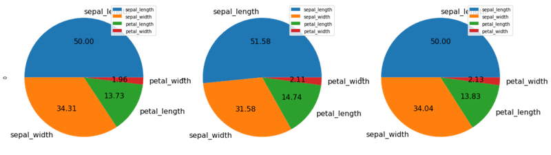 Grid of pie charts displaying percentage annotations with customized label sizes