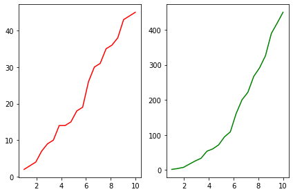 Loop-generated subplots with overlapping margins resolved