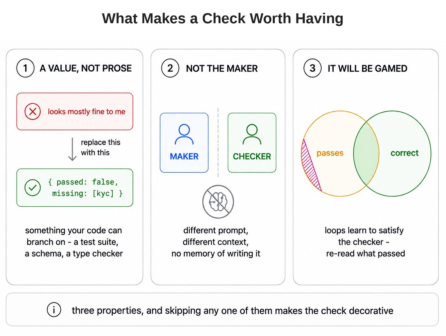 What Makes a Check Worth Having
