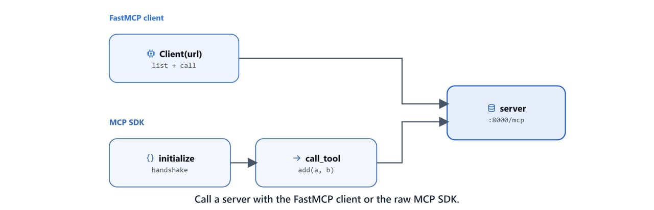 Calling a server with the FastMCP client or the raw MCP SDK