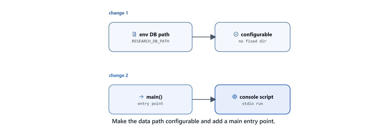 Making the data path configurable and adding a main entry point