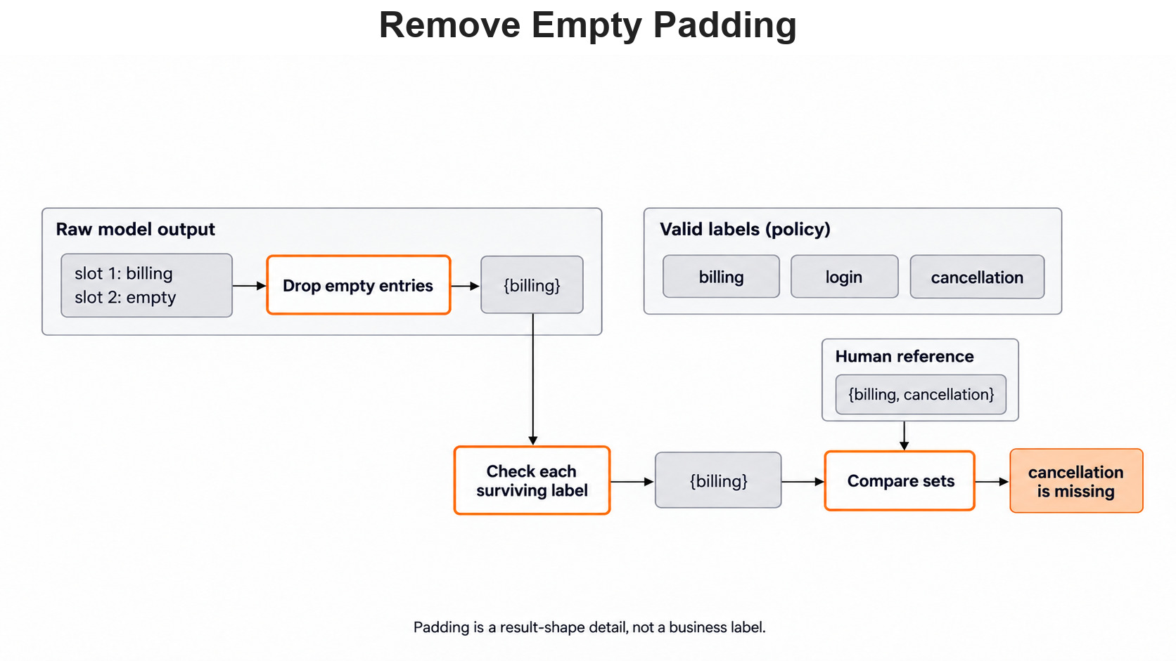 Remove Empty Padding for the Day 6 support-ticket example