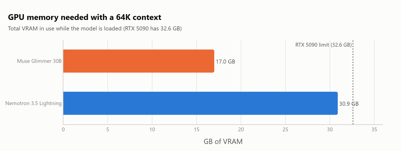 VRAM usage