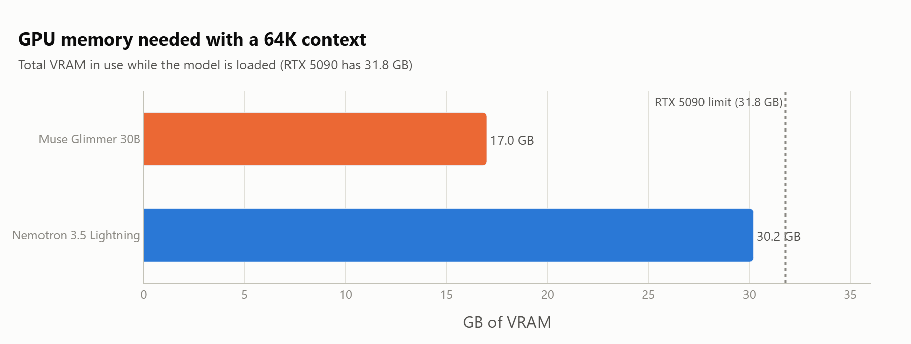 VRAM usage