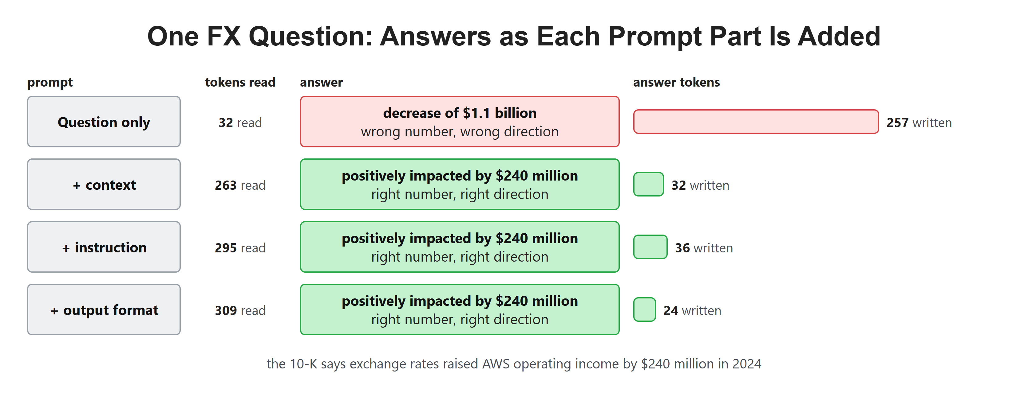 One FX Question: Answers as Each Prompt Part Is Added