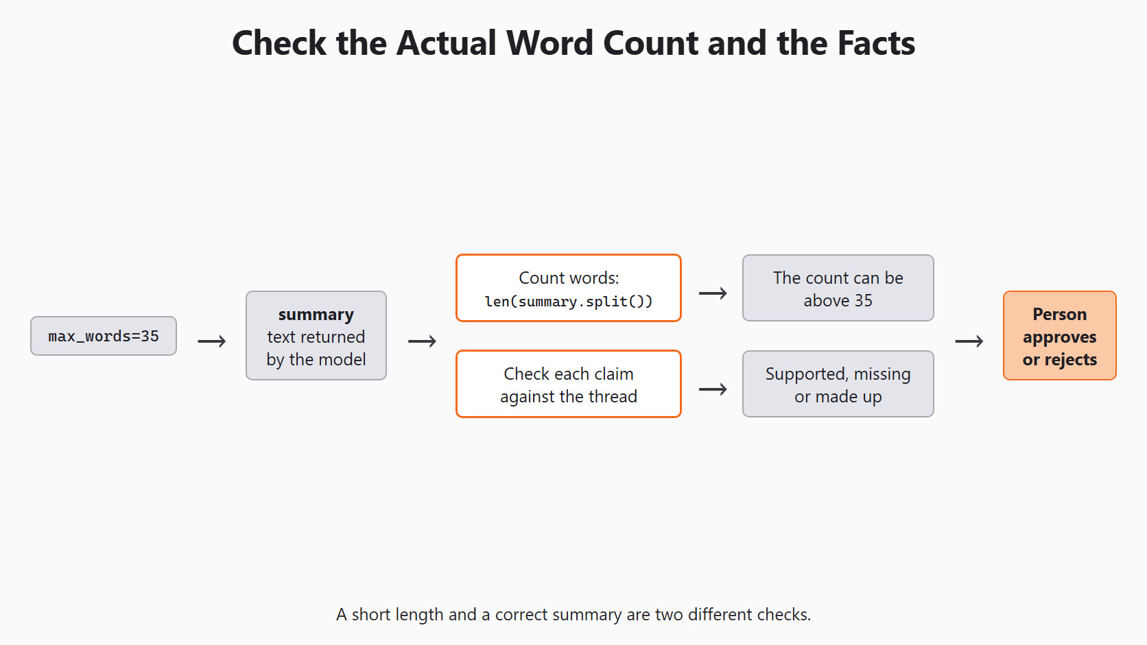 Check the Actual Word Count for the Day 10 support-ticket example