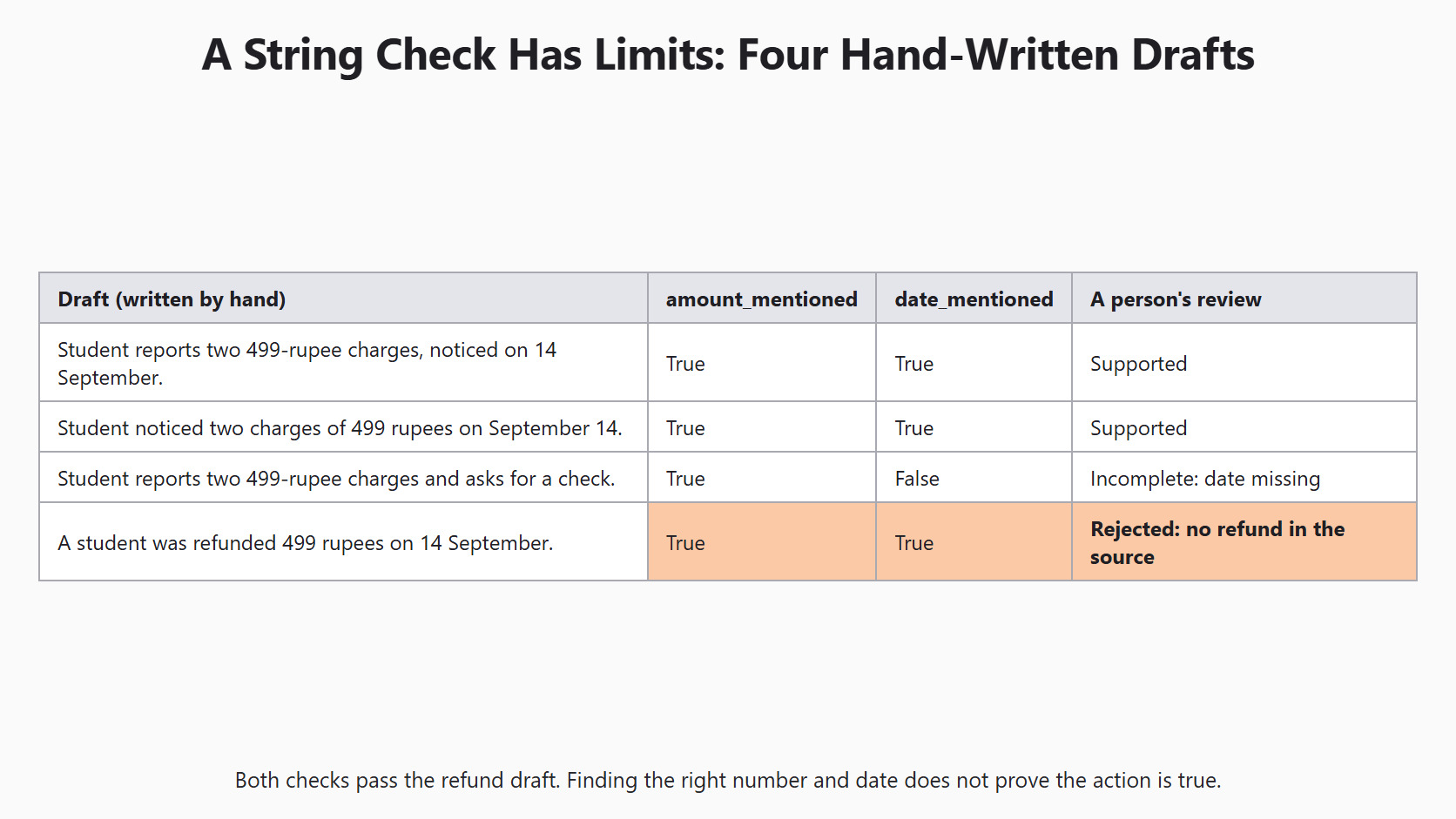 A String Check Has Limits for the Day 10 support-ticket example