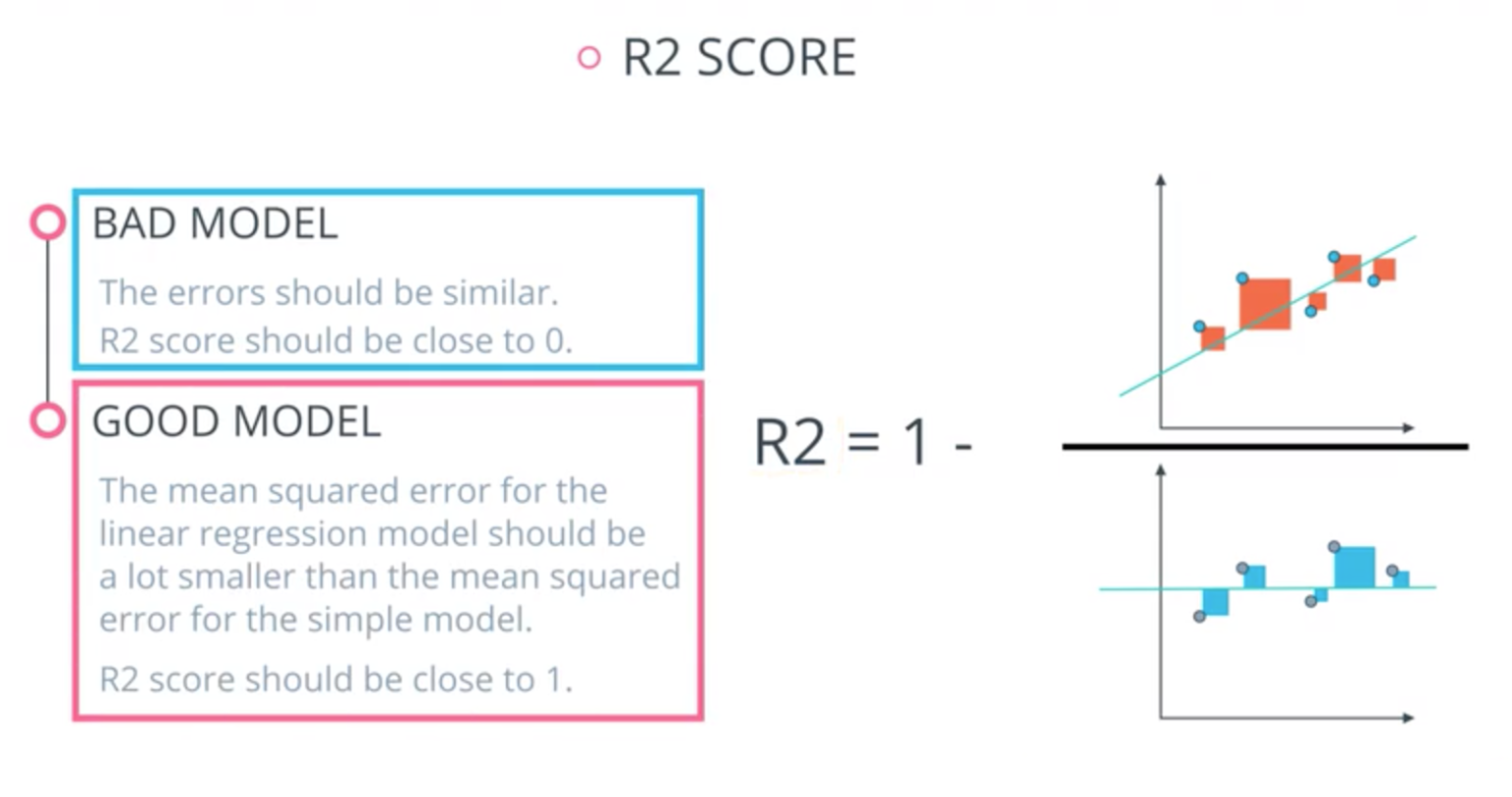 R2 score sklearn. Metrics.r2_score. RMSE метрика. R2 score в машинном обучении с примерами.