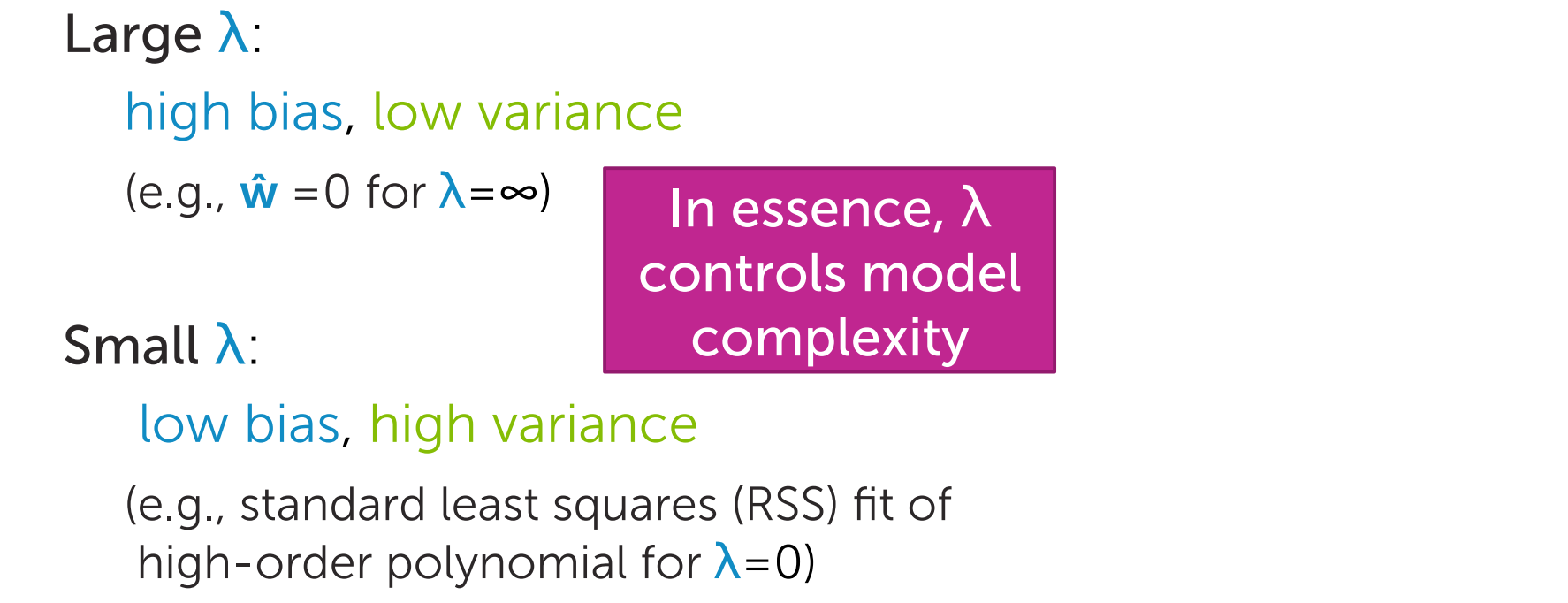 Use Of Linear And Logistic Regression Coefficients With Lasso (L1) And ...