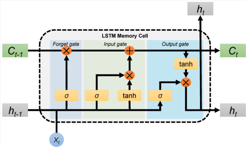 lstm.png