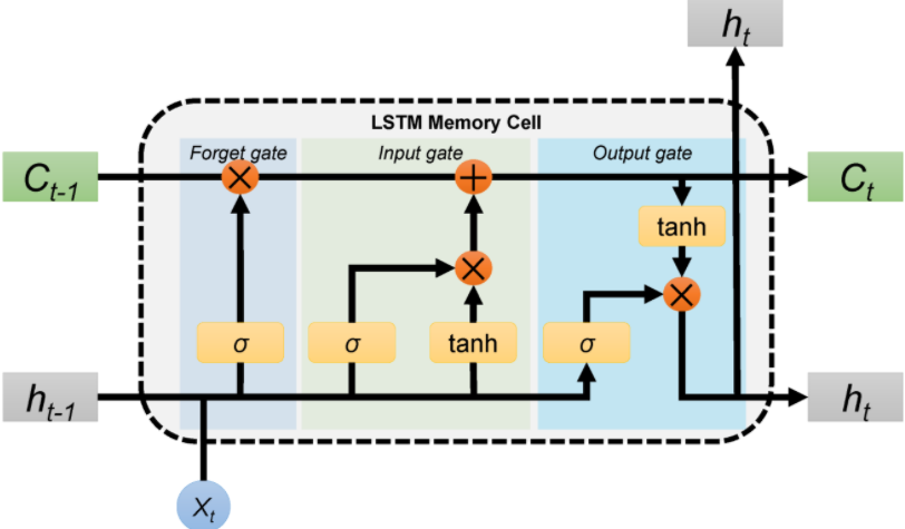 lstm.png